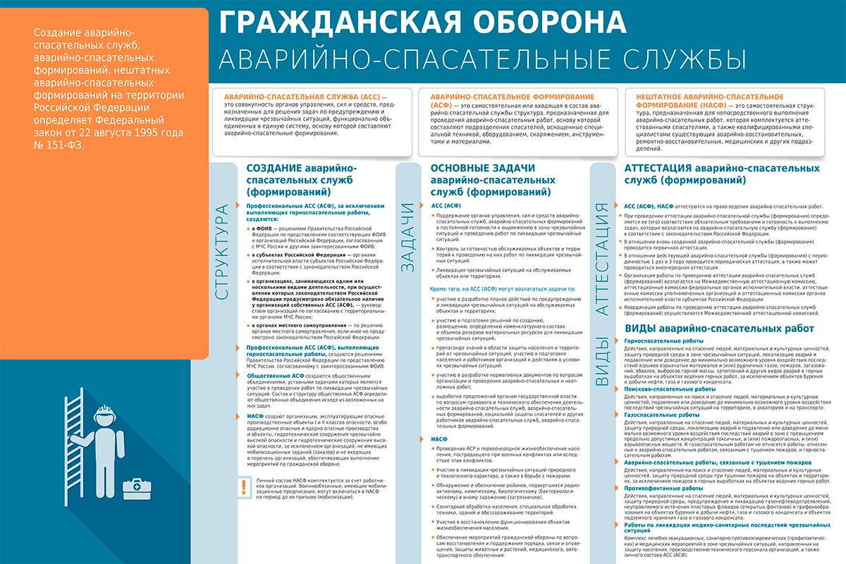 МЧС информирует