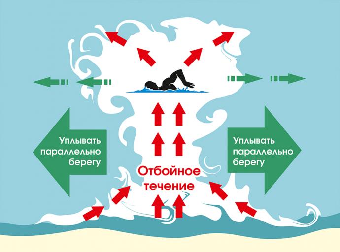 Жители Калининградской области поучаствовали в опросе «Волны» и рассказали, насколько они знакомы с правилами безопасного поведения на воде