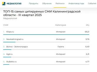 «Волна» в тройке лидеров в рейтинге Медиалогии