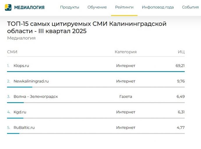 «Волна» в тройке лидеров в рейтинге Медиалогии