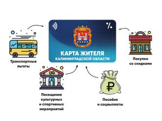 «Карта жителя Калининградской области»
